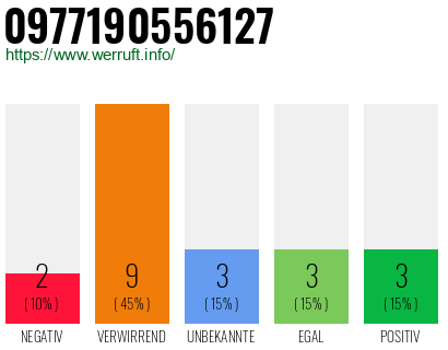 Rufnummer 0977190556127 Telefonnummer 0977190556127