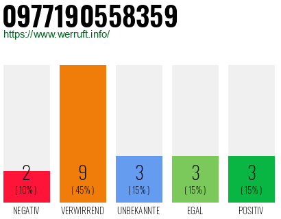 Rufnummer 0977190558359 Telefonnummer 0977190558359
