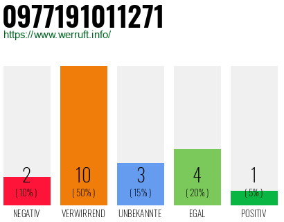 Rufnummer 0977191011271 Telefonnummer 0977191011271