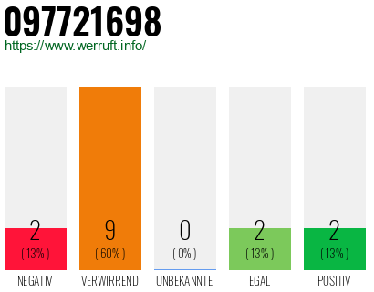 Rufnummer 097721698 Telefonnummer 097721698