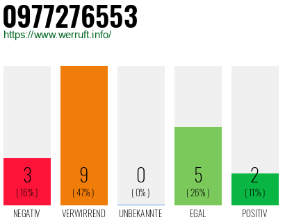 Rufnummer 0977276553 Telefonnummer 0977276553