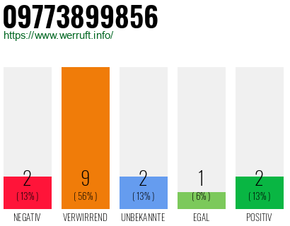Rufnummer 09773899856 Telefonnummer 09773899856