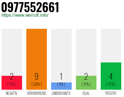 Rufnummer 0977552661 Telefonnummer 0977552661