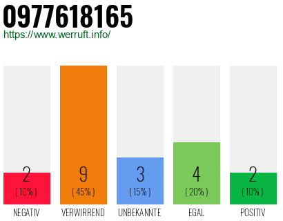 Rufnummer 0977618165 Telefonnummer 0977618165