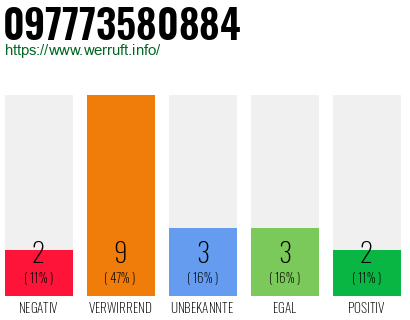 Rufnummer 097773580884 Telefonnummer 097773580884