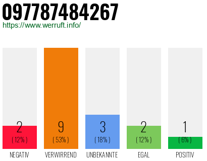 Rufnummer 097787484267 Telefonnummer 097787484267