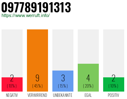 Rufnummer 097789191313 Telefonnummer 097789191313