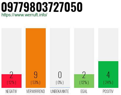 Rufnummer 09779803727050 Telefonnummer 09779803727050