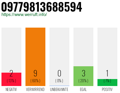 Rufnummer 09779813688594 Telefonnummer 09779813688594