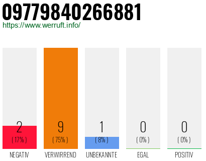 Rufnummer 09779840266881 Telefonnummer 09779840266881