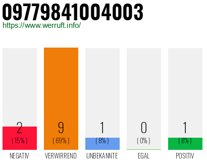 Rufnummer 09779841004003 Telefonnummer 09779841004003