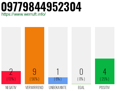 Rufnummer 09779844952304 Telefonnummer 09779844952304