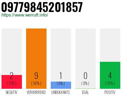 Rufnummer 09779845201857 Telefonnummer 09779845201857