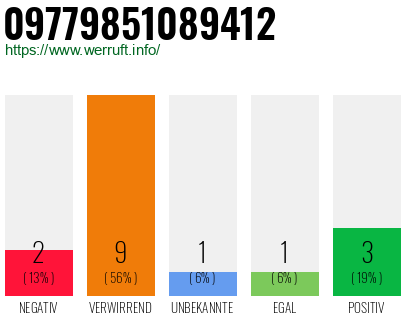 Rufnummer 09779851089412 Telefonnummer 09779851089412