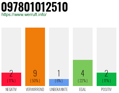 Rufnummer 097801012510 Telefonnummer 097801012510