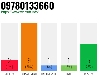 Rufnummer 09780133660 Telefonnummer 09780133660