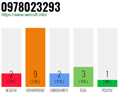 Rufnummer 0978023293 Telefonnummer 0978023293