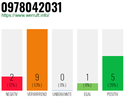 Rufnummer 0978042031 Telefonnummer 0978042031