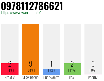 Rufnummer 0978112786621 Telefonnummer 0978112786621