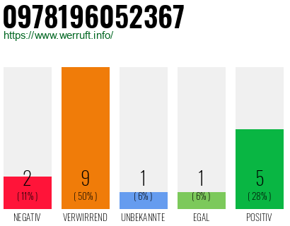 Rufnummer 0978196052367 Telefonnummer 0978196052367
