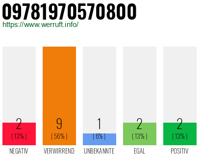 Rufnummer 09781970570800 Telefonnummer 09781970570800
