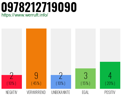 Rufnummer 0978212719090 Telefonnummer 0978212719090