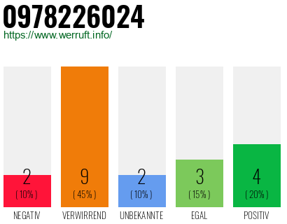 Rufnummer 0978226024 Telefonnummer 0978226024
