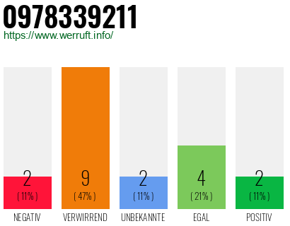 Rufnummer 0978339211 Telefonnummer 0978339211