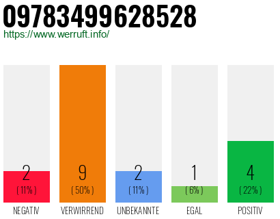 Rufnummer 09783499628528 Telefonnummer 09783499628528