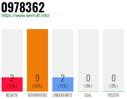 Rufnummer 0978362 Telefonnummer 0978362