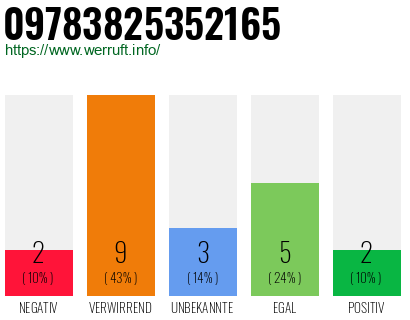 Rufnummer 09783825352165 Telefonnummer 09783825352165