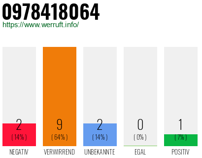 Rufnummer 0978418064 Telefonnummer 0978418064