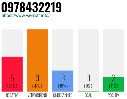 Rufnummer 0978432219 Telefonnummer 0978432219