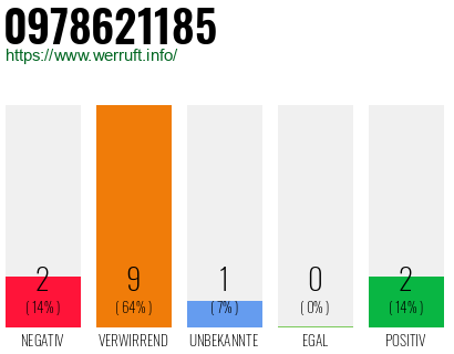 Rufnummer 0978621185 Telefonnummer 0978621185