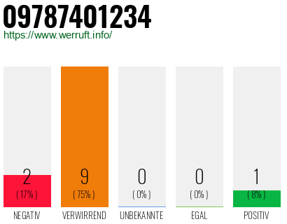 Rufnummer 09787401234 Telefonnummer 09787401234