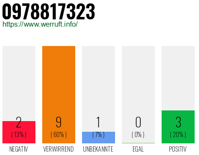 Rufnummer 0978817323 Telefonnummer 0978817323