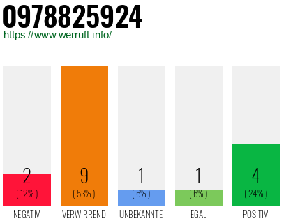 Rufnummer 0978825924 Telefonnummer 0978825924