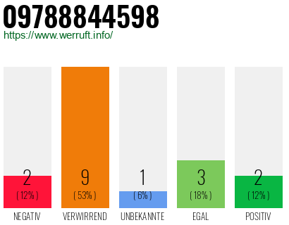 Rufnummer 09788844598 Telefonnummer 09788844598