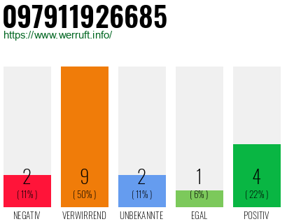 Rufnummer 097911926685 Telefonnummer 097911926685