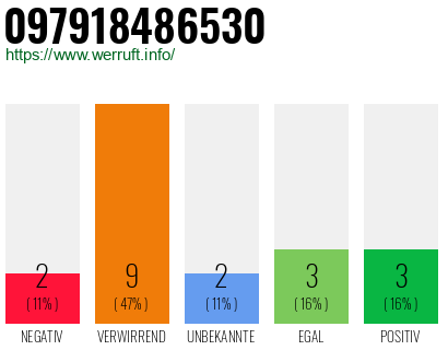 Rufnummer 097918486530 Telefonnummer 097918486530