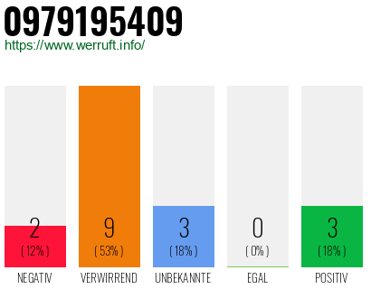 Rufnummer 0979195409 Telefonnummer 0979195409