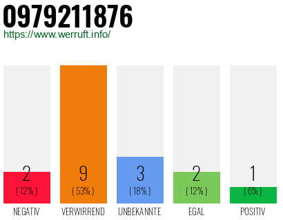 Rufnummer 0979211876 Telefonnummer 0979211876