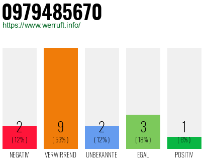 Rufnummer 0979485670 Telefonnummer 0979485670
