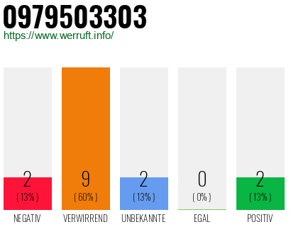 Rufnummer 0979503303 Telefonnummer 0979503303