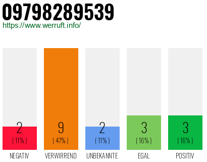 Rufnummer 09798289539 Telefonnummer 09798289539