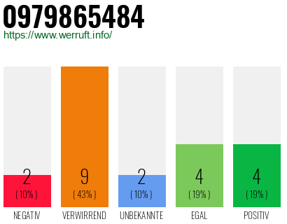 Rufnummer 0979865484 Telefonnummer 0979865484