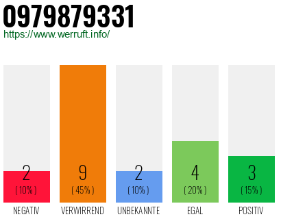 Rufnummer 0979879331 Telefonnummer 0979879331