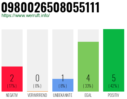 Rufnummer 0980026508055111 Telefonnummer 0980026508055111