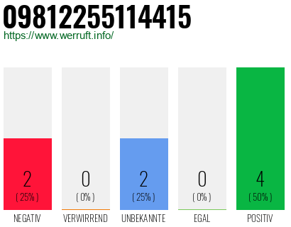 Rufnummer 09812255114415 Telefonnummer 09812255114415