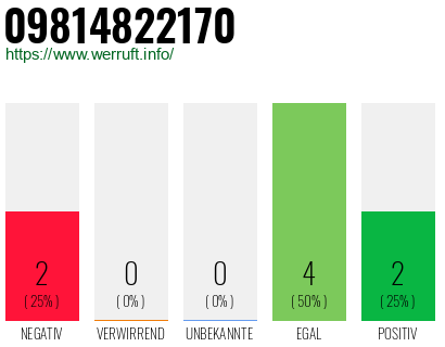 Rufnummer 09814822170 Telefonnummer 09814822170